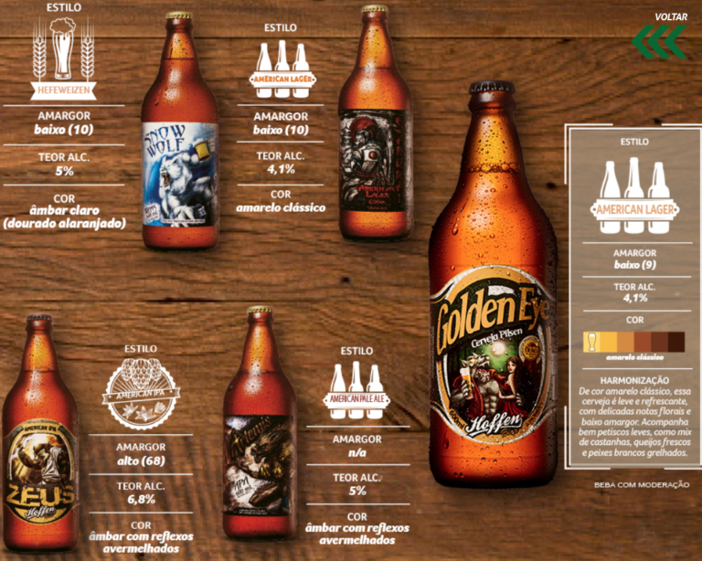 Varejo foca em cerveja, e água lupulada chega ao mercado