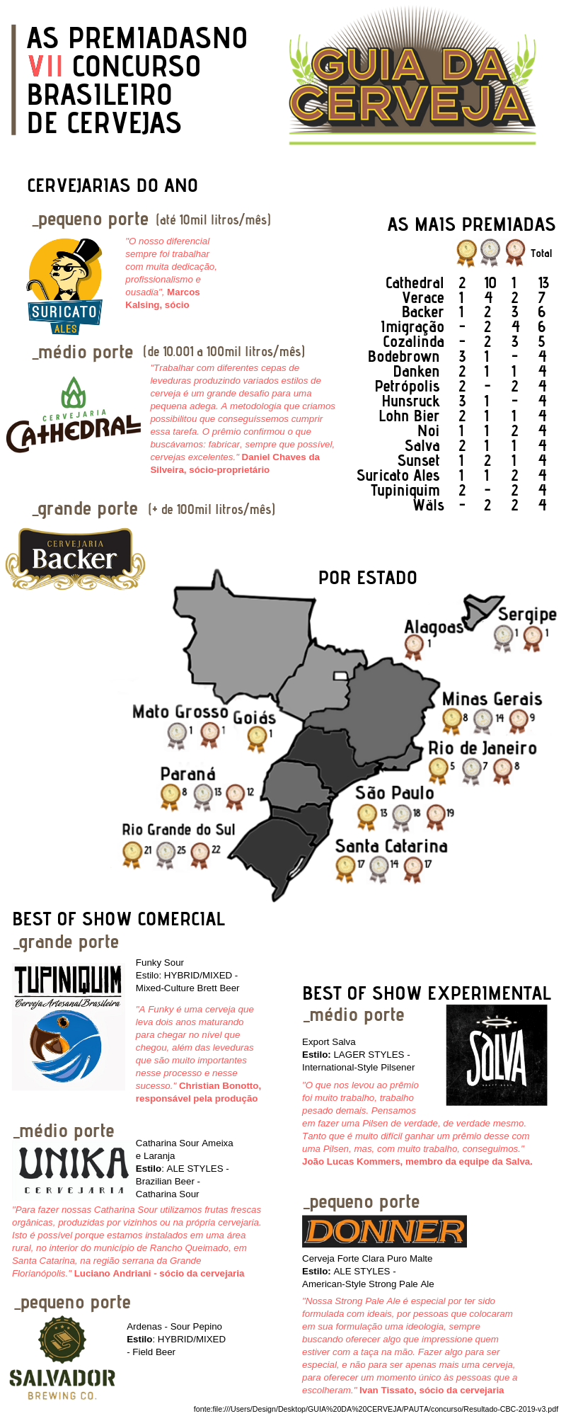 infográfico concurso brasileiro de cervejas