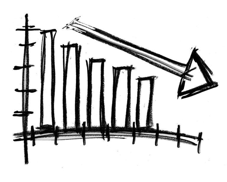 Ambev tem redução de quase 60% no lucro líquido do primeiro trimestre