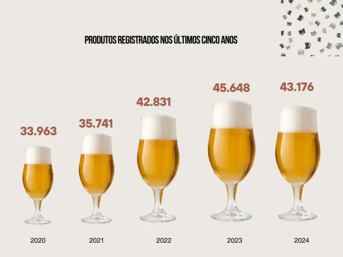 Números do Anuário da Cerveja 2025 traçam um retrato da produção da bebida no país (Crédito: Guia da Cerveja)