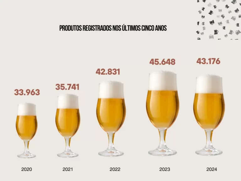 Infográfico: confira o retrato da cerveja no Brasil em números