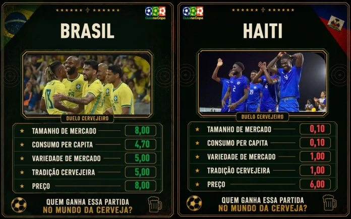 Brasil e Haiti entram em campo pela Copa do Mundo 2026 nesta sexta-feira às 21h30 (Crédito: Arte Guia da Cerveja)