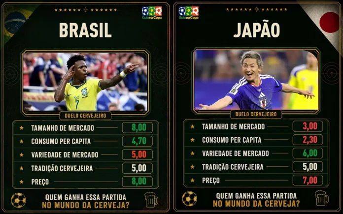 Brasil e Japão fariam um jogo muito disputado também na Copa do Mundo da Cerveja (Crédito: Arte Guia da Cerveja)