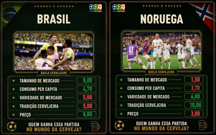 Depois de perder em tamanho de mercado e consumo per capita, a Noruega marca gols em tradição e variedade cervejeira (Crédito: Arte Guia da Cerveja)
