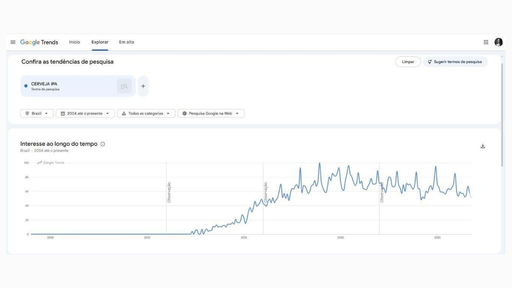 Gráfico do Google Trends com o interesse de busca por cerveja IPA no Brasil de 2004 a 2026, com alta a partir de 2013 e pico em 2018